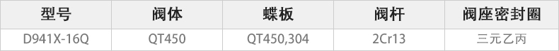 D941X-16Q電動對夾蝶閥主要零件材料.jpg D941X-16Q電動對夾蝶閥主要零件材料.jpg