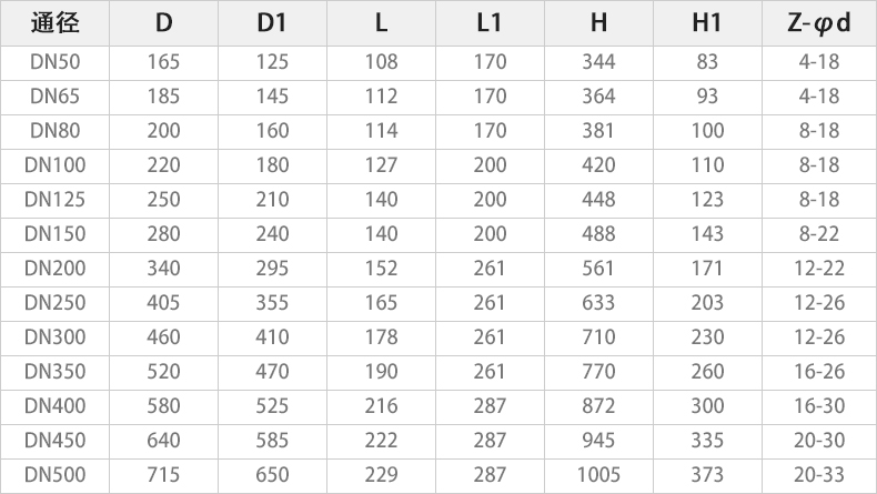 D941X-16P電動(dòng)對(duì)夾蝶閥主要外形連接尺寸.jpg D941X-16P電動(dòng)對(duì)夾蝶閥主要外形連接尺寸.jpg