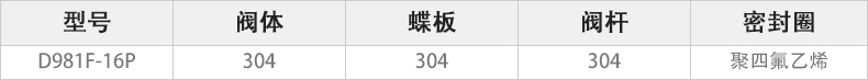 D981F-16P電動快裝蝶閥主要零件材料.jpg D981F-16P電動快裝蝶閥主要零件材料.jpg