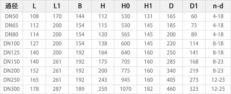 D943H-16C電動(dòng)硬密封蝶閥主要外形連接尺寸.jpg D943H-16C電動(dòng)硬密封蝶閥主要外形連接尺寸.jpg