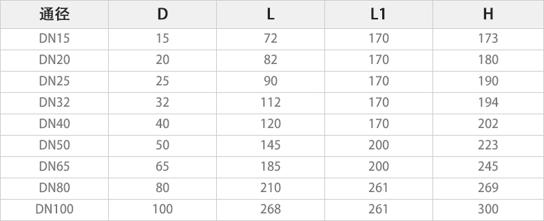VQ911F-16P電動三片式V型球閥主要外形連接尺寸.jpg VQ911F-16P電動三片式V型球閥主要外形連接尺寸.jpg