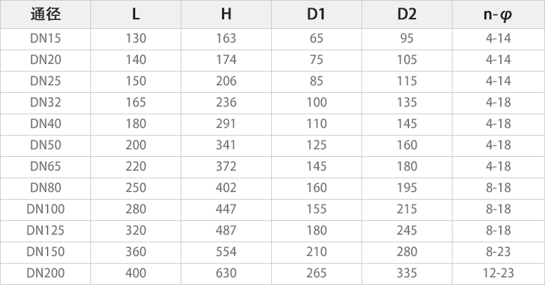 Q941F-16C電動(dòng)法蘭球閥主要外形連接尺寸.jpg Q941F-16C電動(dòng)法蘭球閥主要外形連接尺寸.jpg