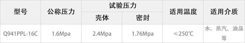 Q941PPL-16C電動(dòng)法蘭球閥主要性能參數(shù).jpg Q941PPL-16C電動(dòng)法蘭球閥主要性能參數(shù).jpg