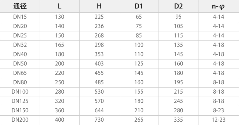 Q941PPL-16C電動(dòng)法蘭球閥主要外形連接尺寸.jpg Q941PPL-16C電動(dòng)法蘭球閥主要外形連接尺寸.jpg