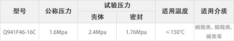 Q941F46-16C電動(dòng)襯氟球閥主要性能參數(shù).jpg