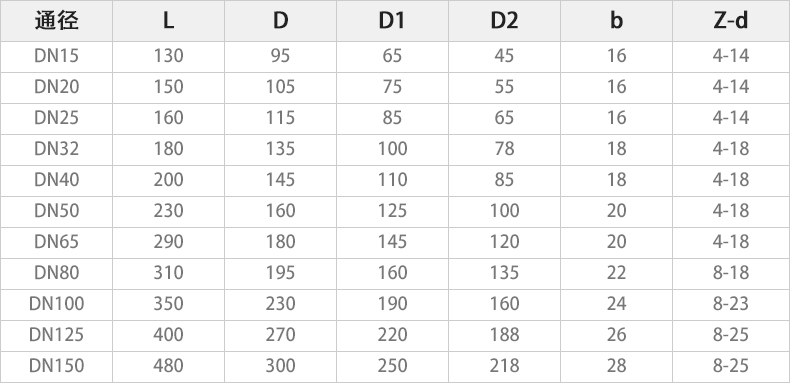 QJ941M-25C電動高溫球閥主要外形連接尺寸.jpg QJ941M-25C電動高溫球閥主要外形連接尺寸.jpg