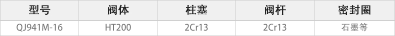 QJ941M-16電動(dòng)高溫球閥主要零件材料.jpg QJ941M-16電動(dòng)高溫球閥主要零件材料.jpg