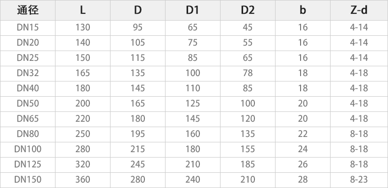 QJ941M-16電動(dòng)高溫球閥主要外形連接尺寸.jpg QJ941M-16電動(dòng)高溫球閥主要外形連接尺寸.jpg