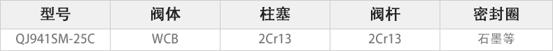 QJ941SM-25C電動(dòng)高溫球閥主要零件材料.jpg