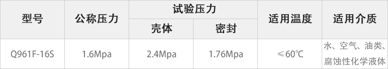 Q961F-16S電動UPVC球閥主要性能參數(shù).jpg Q961F-16S電動UPVC球閥主要性能參數(shù).jpg