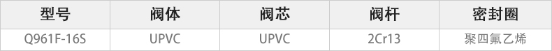 Q961F-16S電動UPVC球閥主要零件材料.jpg Q961F-16S電動UPVC球閥主要零件材料.jpg