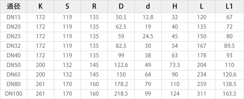 Q961F-16S電動UPVC球閥主要外形連接尺寸.jpg Q961F-16S電動UPVC球閥主要外形連接尺寸.jpg