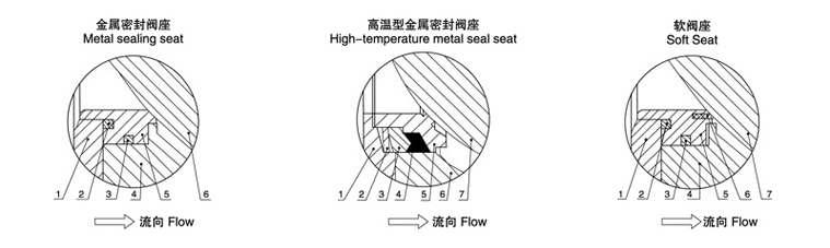 氣動V型球閥閥座密封選型圖 V型球閥(圖1)