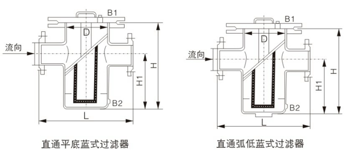 直通過(guò)濾器(圖1) 直通過(guò)濾器(圖1)
